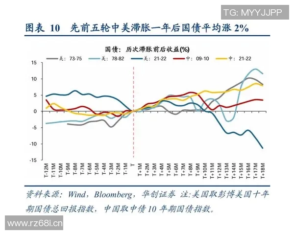 联合新闻网：全球经济形势复杂变化 中美关系成为关键变量分析